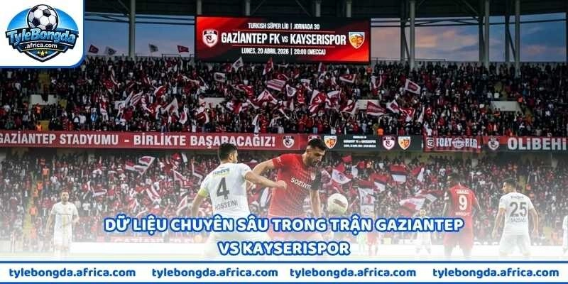 Dữ liệu chuyên sâu trong trận Gaziantep vs Kayserispor